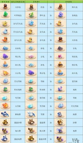 梦幻西游召唤兽大全截图2