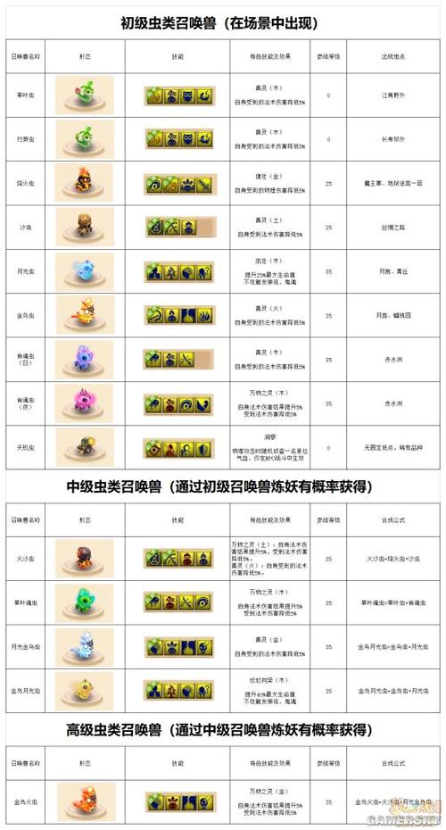 梦幻西游召唤兽大全截图3