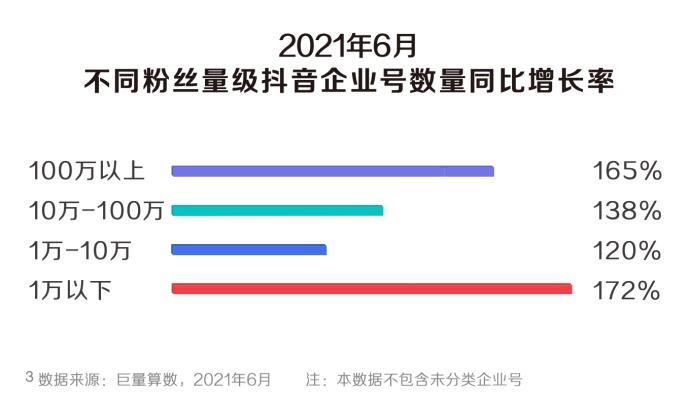 抖音2021旧版本使用方法截图3