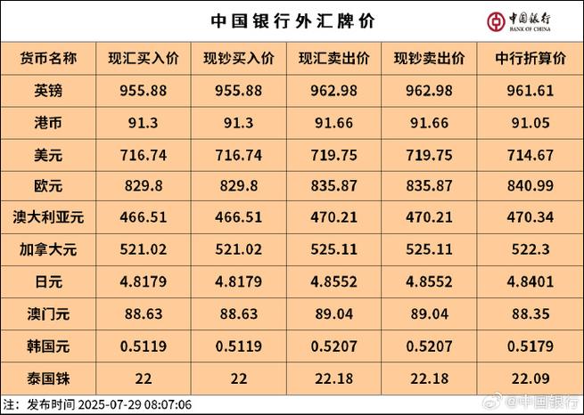 中国银行今日汇率最新