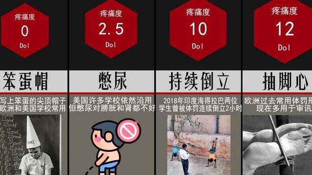 惩罚