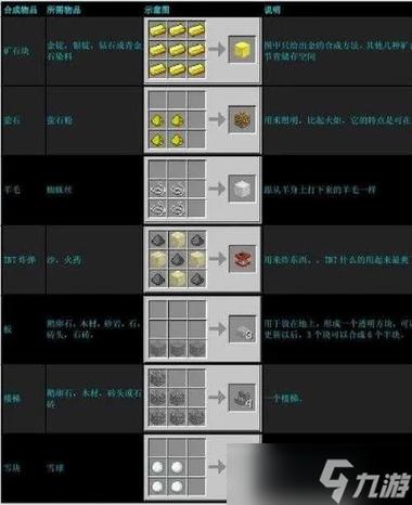 我的世界的分解台怎么做