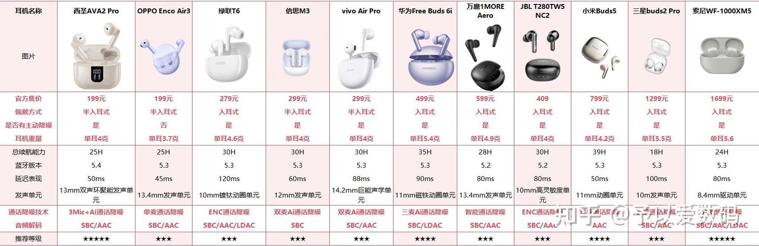蓝牙耳机音质排行榜前十名品牌