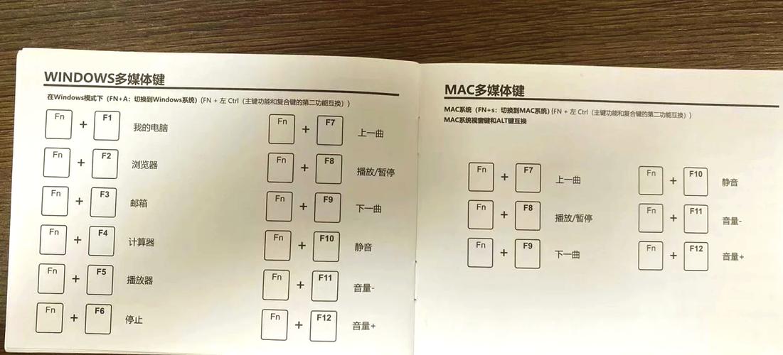rk键盘使用说明书