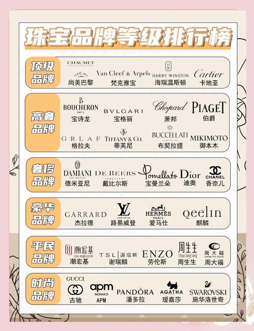 贝德属于什么档次