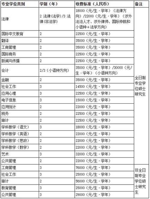 读研三年一般花多少钱