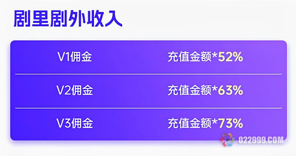 推广注册app拿佣金截图3