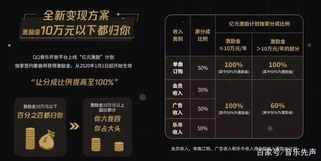如何利用qq音乐赚钱