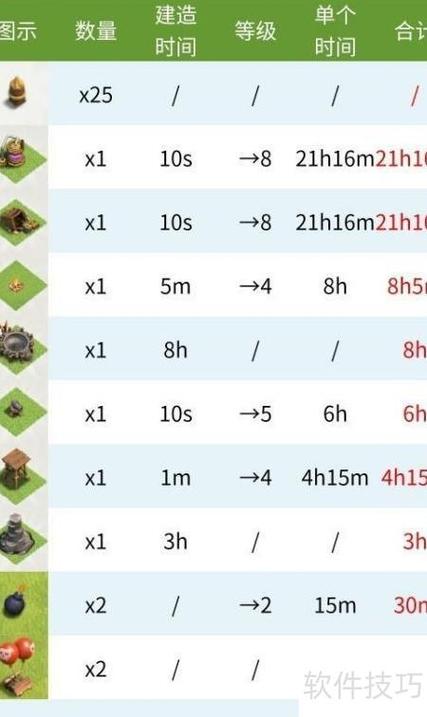 部落冲突1到50关攻略