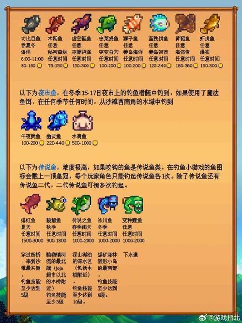 星露谷物语钓鱼模组截图1
