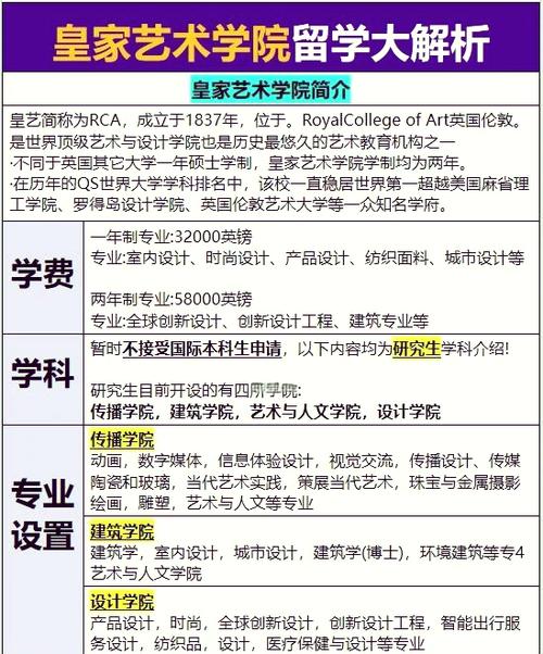 英国皇家艺术学院录取条件