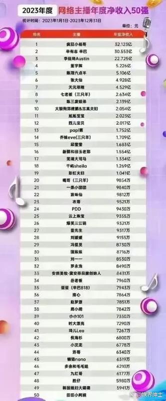 1万贡献值主播拿多少钱
