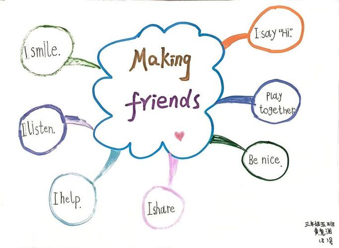 mind map