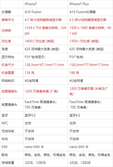7plus屏幕尺寸多大