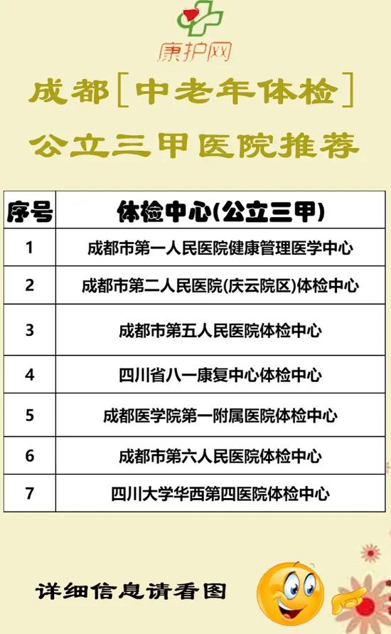 体检去哪家医院比较好