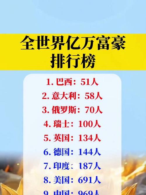 1亿富翁和万亿富翁谁比较大