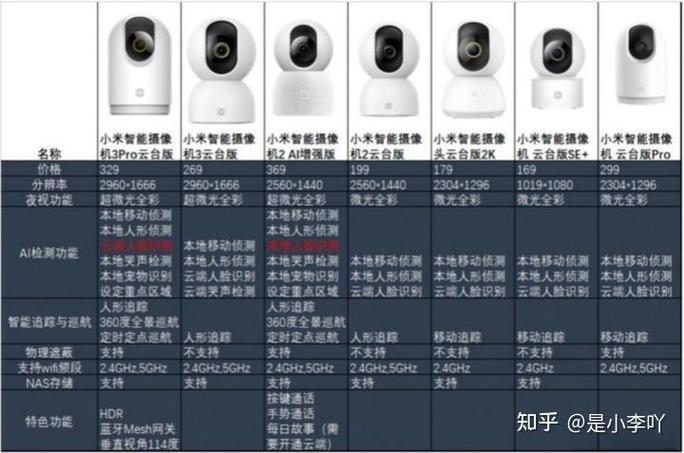 小米监控怎么分辨是否观看