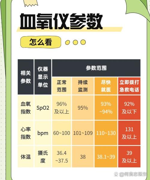 华为手环血氧饱和度的正常值