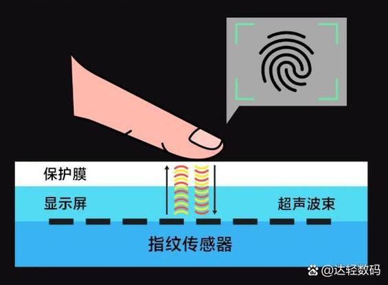 p30用钢化膜影响指纹吗