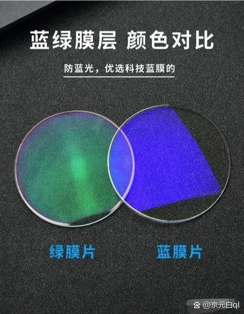 近视镜片绿膜和蓝膜有什么区别