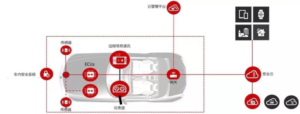 OTA是什么意思