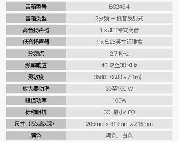 低音炮的分频点调到多少合适