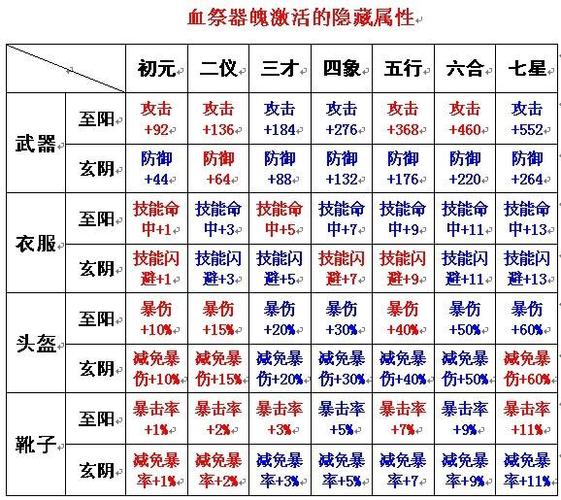 诛仙青云装备血祭