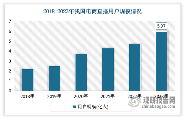 直播间购物的优缺点
