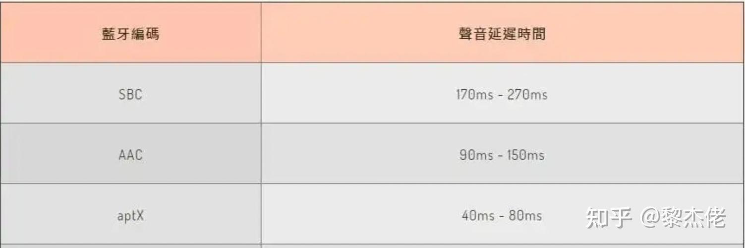 耳机声音有延迟怎么办