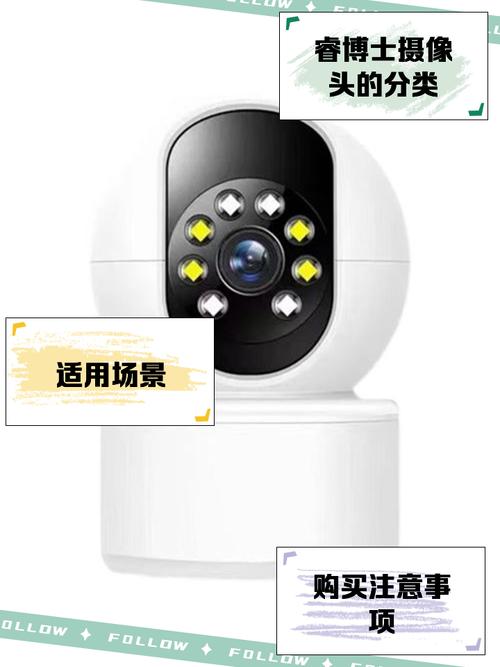 睿博士摄像头官方旗舰店