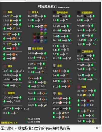 我的世界图书管理员交易表