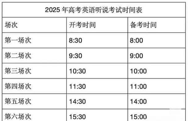 高考听力考试时间