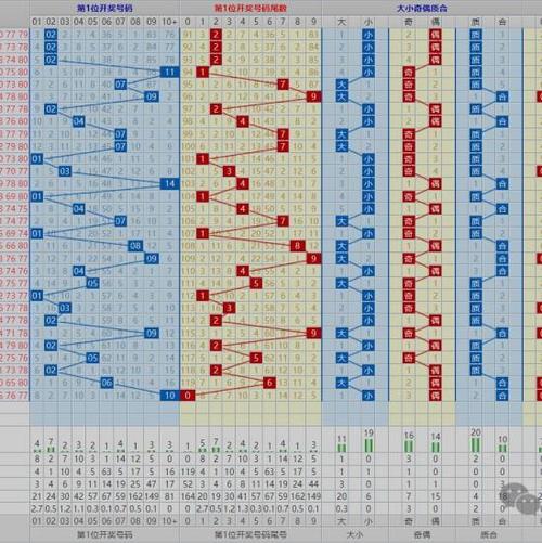 快乐八开奖结果走势图9月27日