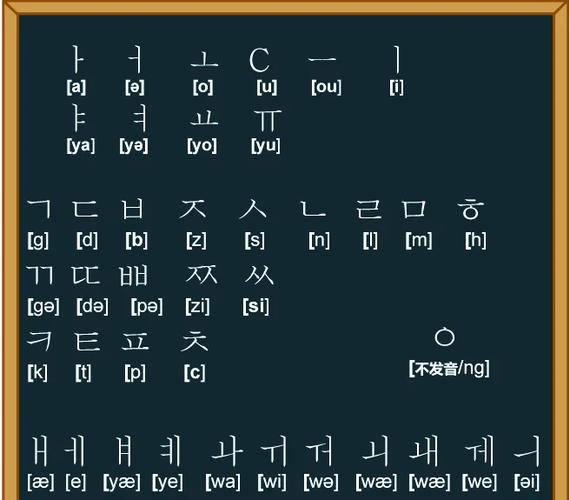 韩语字母表图标