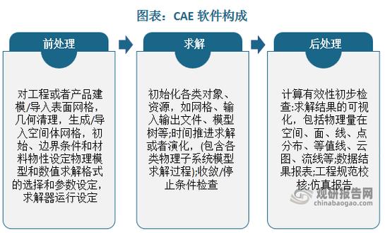 caesar模型官网