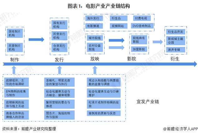 电影结构类型有哪些
