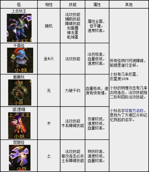 问道手游妖王刷新时间和位置