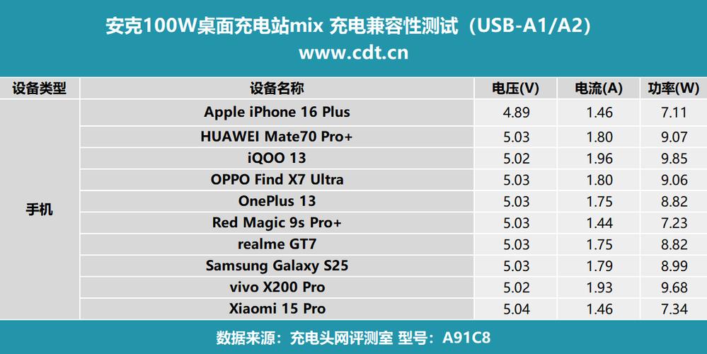 华为66w快充评测