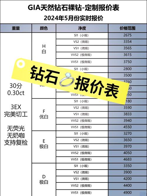 qq飞车钻石工坊一辆车大概多少钻石