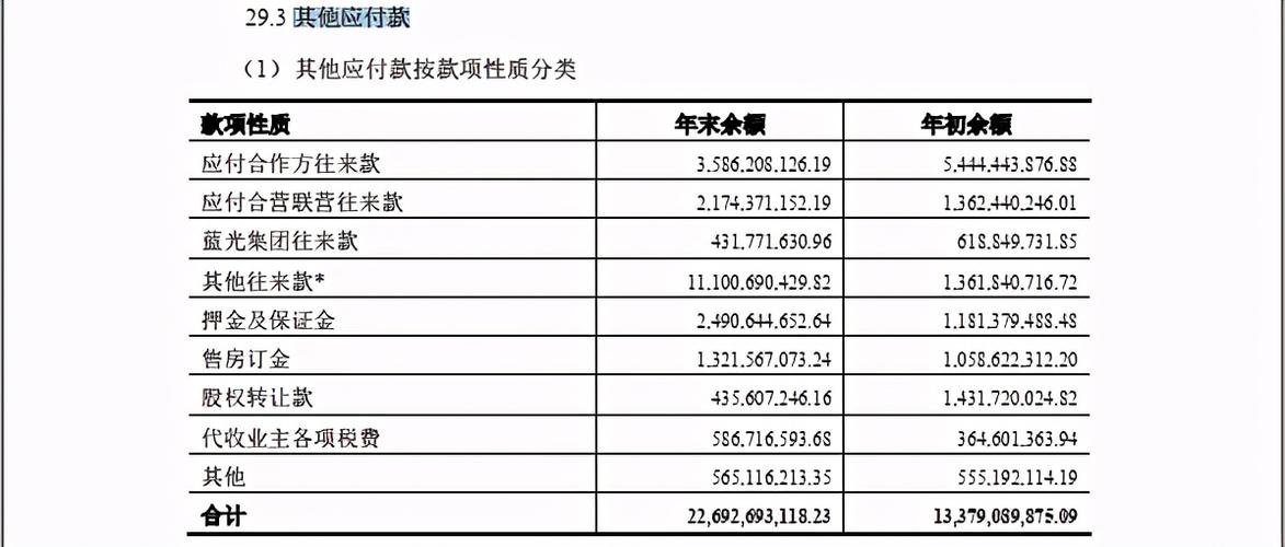 往来款包括哪些