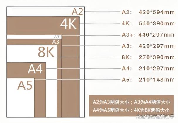 4a纸和a4纸图片对比