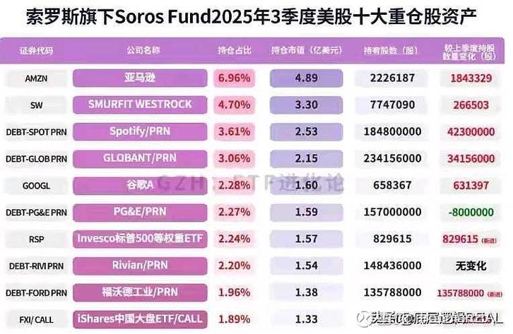 巴菲特持仓的中国股票