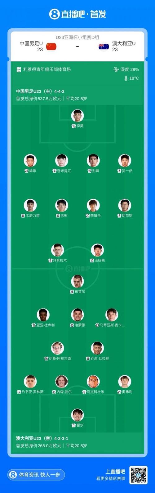 澳大利亚国家U23队