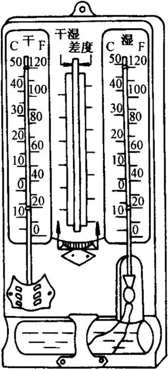 湿度计的工作原理