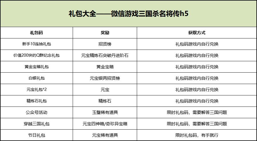 三国杀名将传 兑换码
