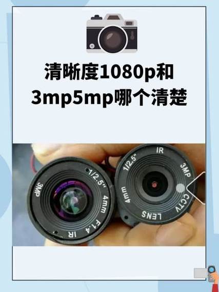 摄像头720p和1080p的区别