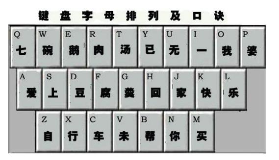 拼音输入法打字规则