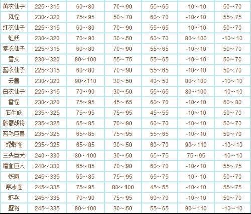 问道携带宠物等级上限