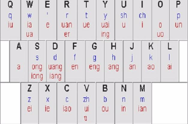 打出来的字带拼音标注的输入法