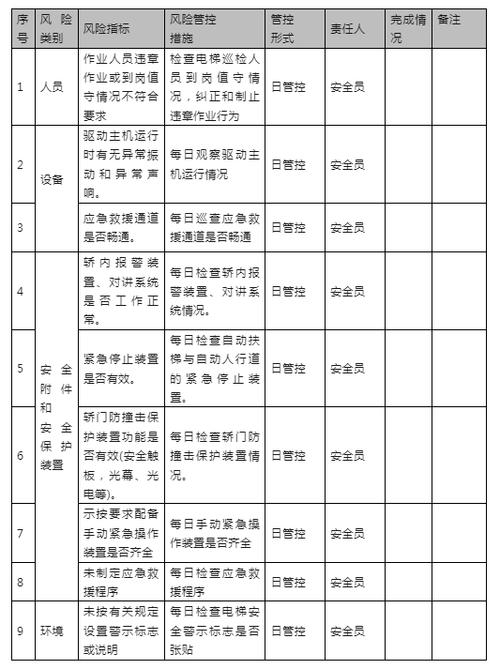 风险清单的内容有什么